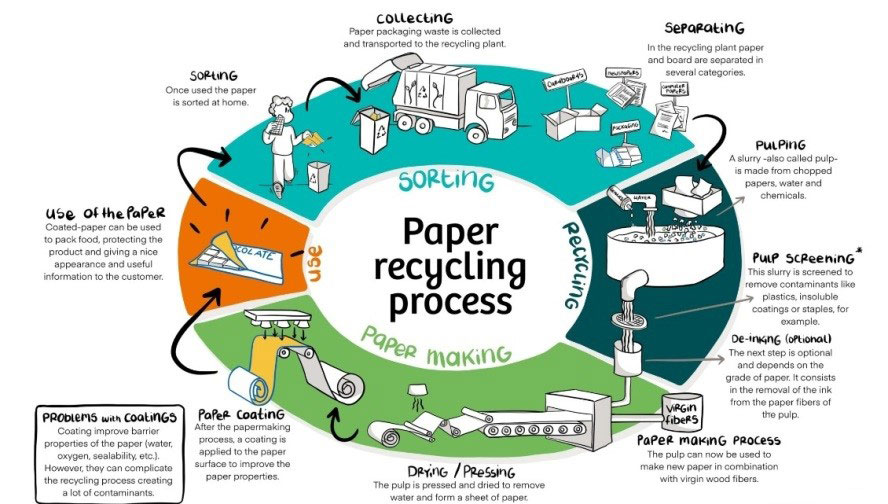 Proton-Manufacturing-process Proton Manufacturing process